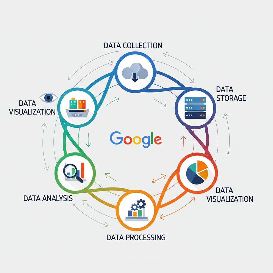 Google Certification